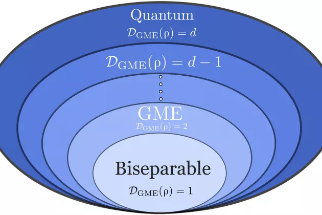 Illustration to a scientific article.