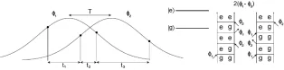 Illustration wiht different graphs